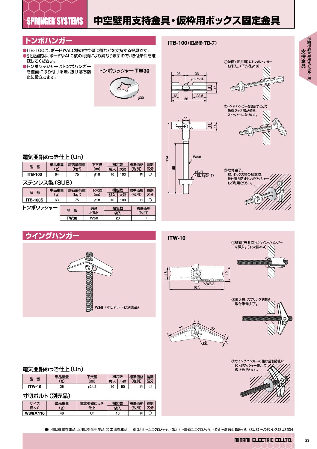 中空壁用支持金具・仮枠用ボックス固定金具 | 取扱商品 | 南電機株式会社